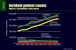 Incident patient counts figure p.1, by modality &amp; data source