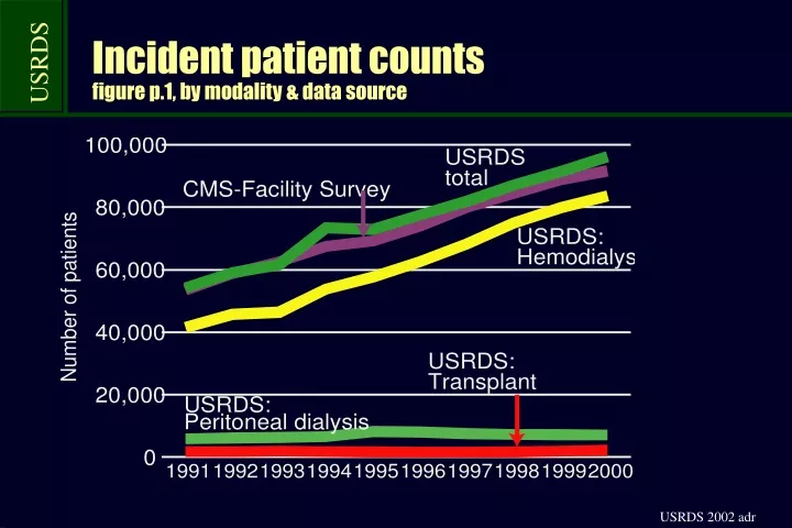 incident patient counts figure p 1 by modality data source