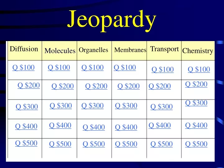 jeopardy