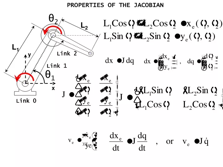 properties of the jacobian