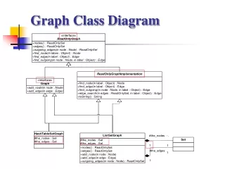 Graph Class Diagram