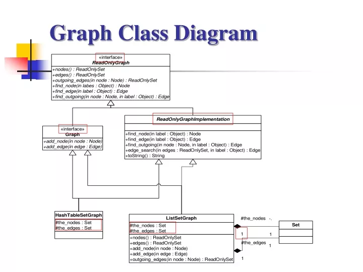 graph class diagram