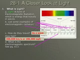 28-1 A Closer Look at Light
