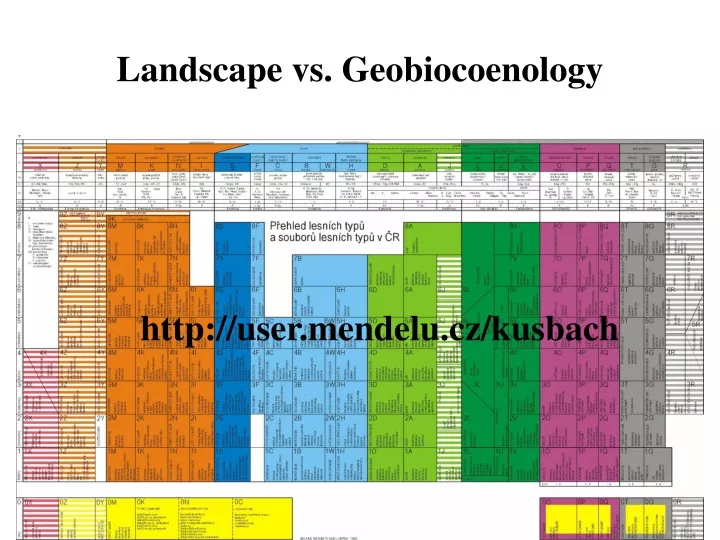 landscape vs geobiocoenology
