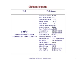 Shifters/experts