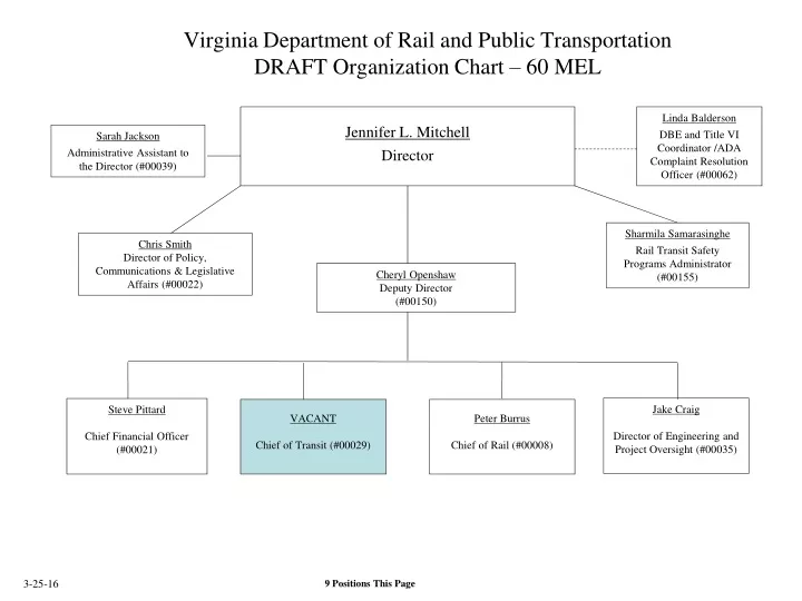 virginia department of rail and public transportation draft organization chart 60 mel