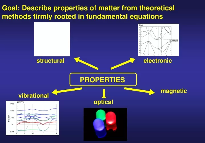 goal describe properties of matter from