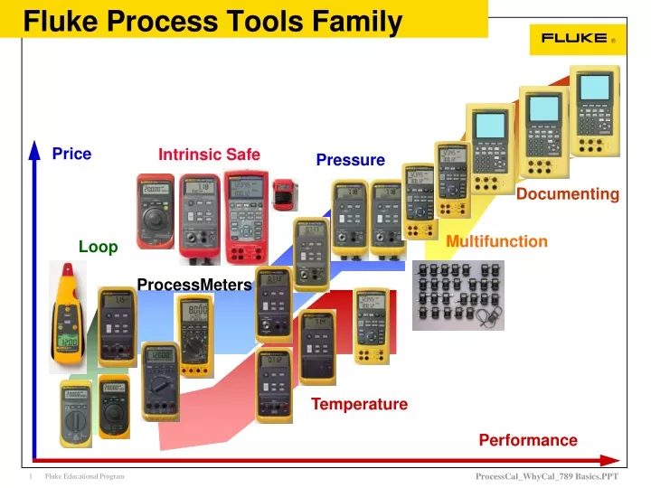 fluke process tools family