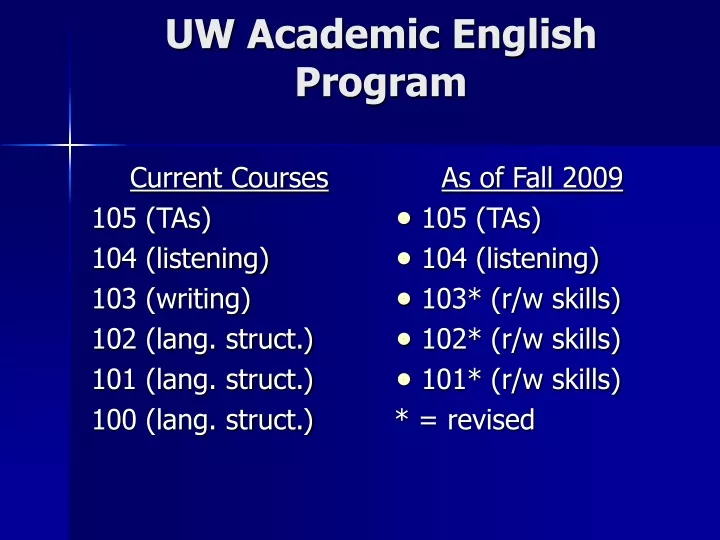 uw academic english program