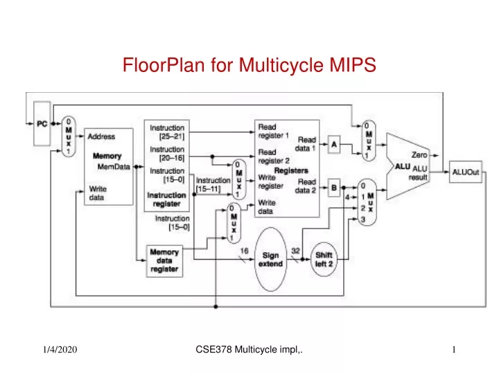 floorplan for multicycle mips