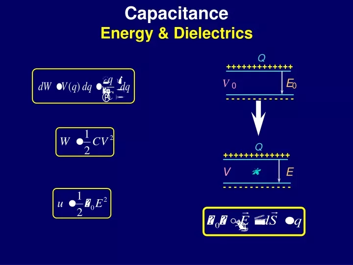 capacitance energy dielectrics