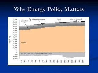 Why Energy Policy Matters