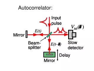 Autocorrelator: