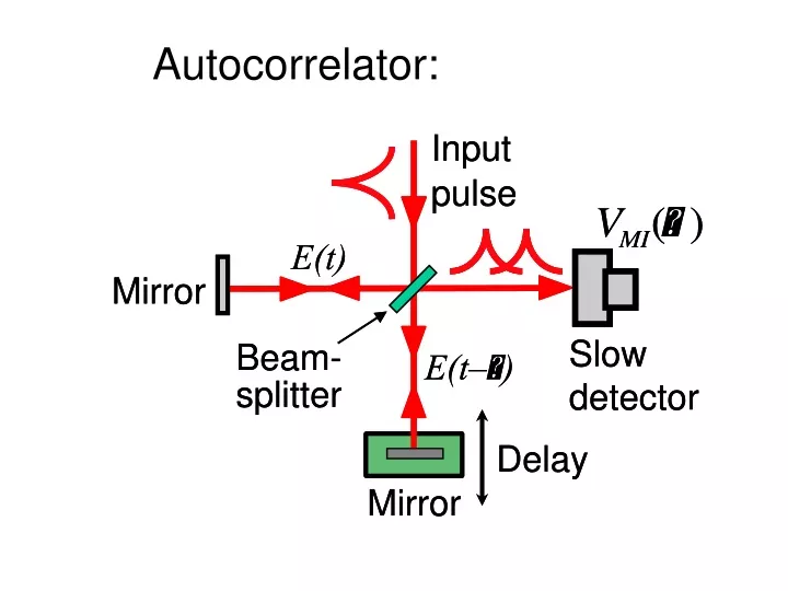 autocorrelator