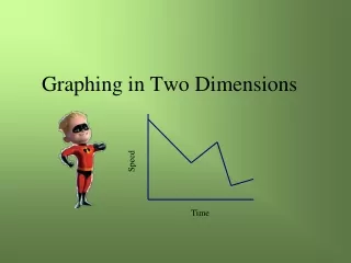 Graphing in Two Dimensions