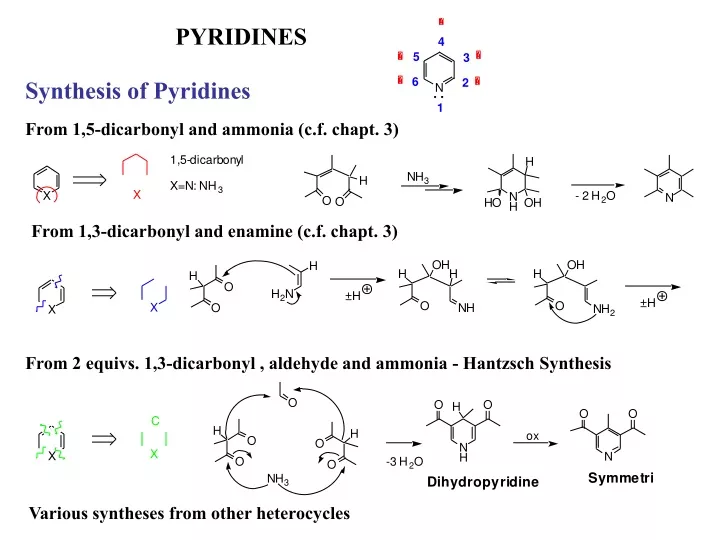 pyridines