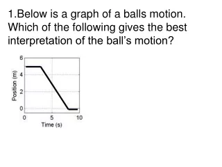 The ball moves along a flat surface. Then it moves forward down a hill, and then finally stops.
