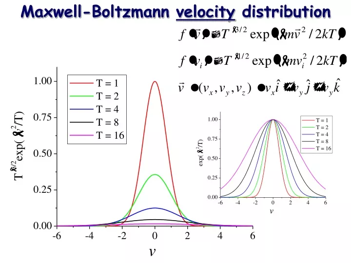 maxwell boltzmann velocity distribution