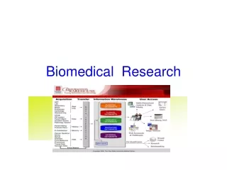 Biomedical  Research