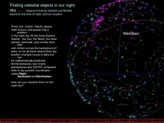 Every star, cluster, nebula, galaxy, radio source, and quasar has a position