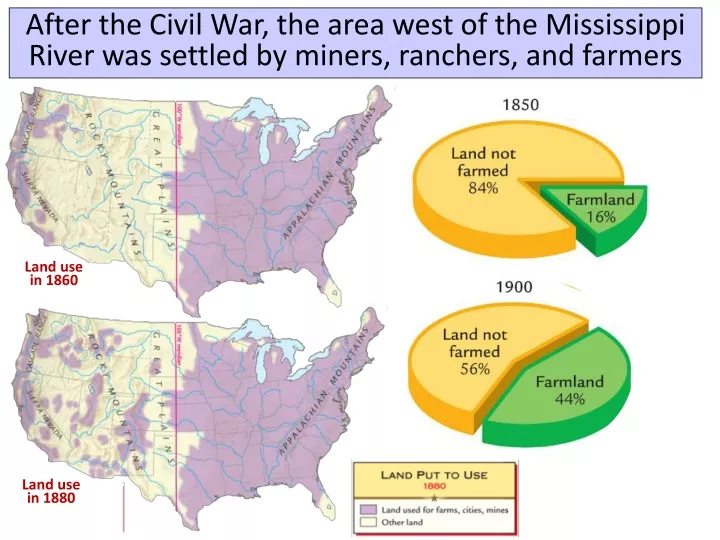 after the civil war the area west