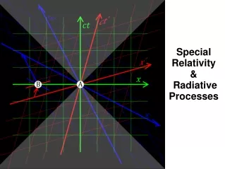 Special Relativity  &amp;  Radiative Processes