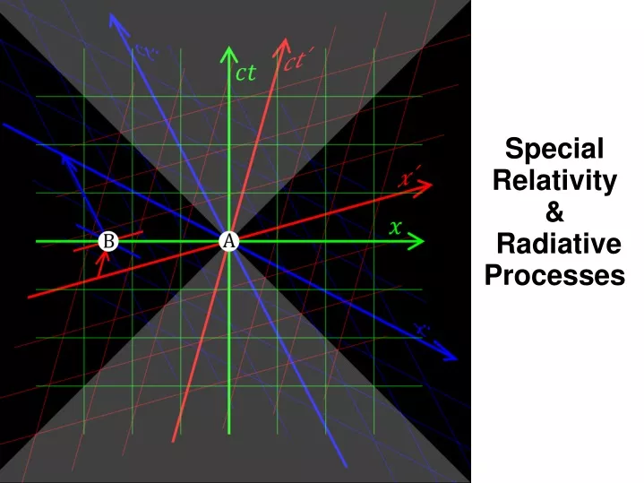 special relativity radiative processes