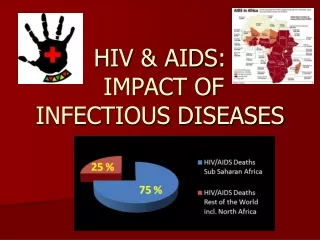 HIV &amp; AIDS:  IMPACT OF INFECTIOUS DISEASES