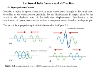 Lecture  4  Interference and diffraction