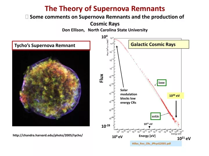 the theory of supernova remnants some comments
