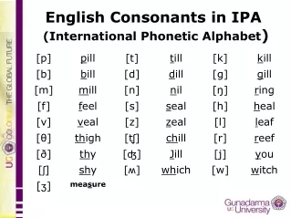 English Consonants in IPA (International Phonetic Alphabet )