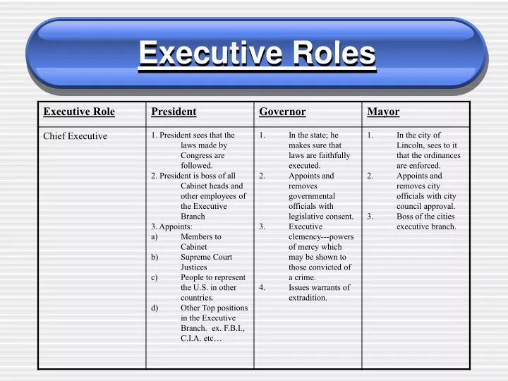 executive roles
