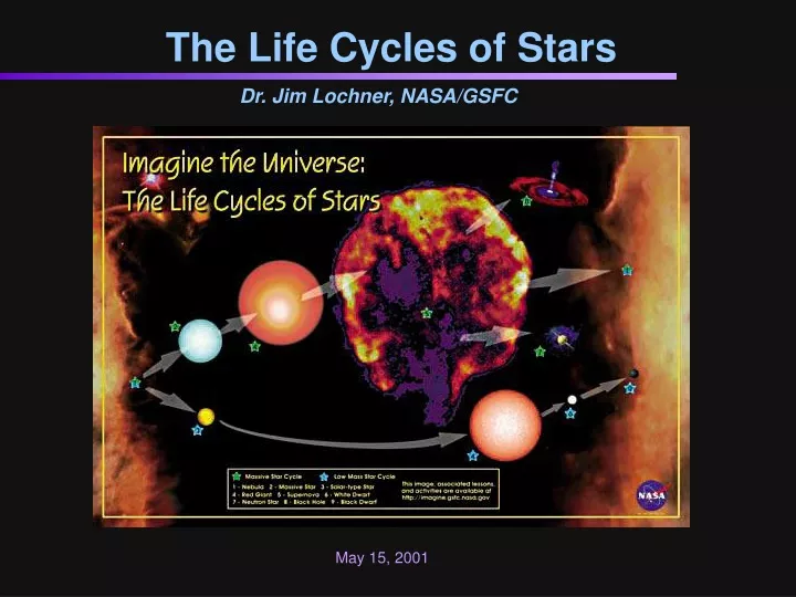 the life cycles of stars
