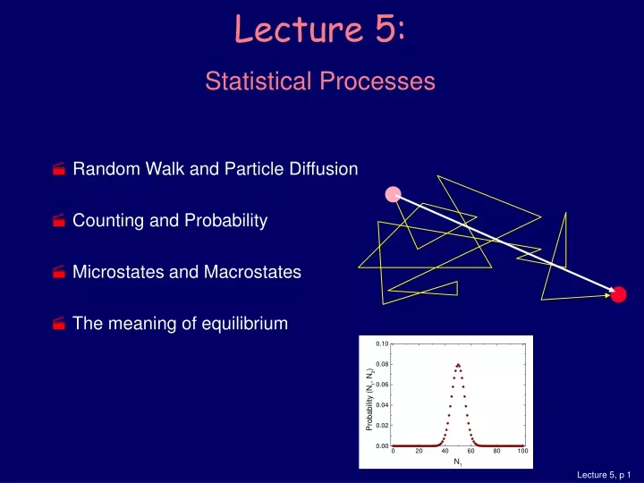 lecture 5 statistical processes