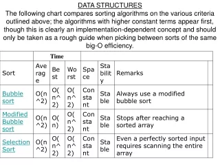 DATA STRUCTURES