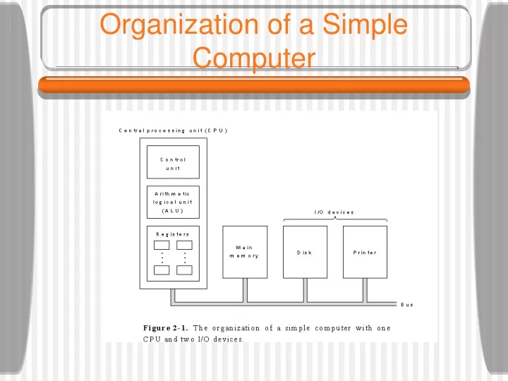 organization of a simple computer