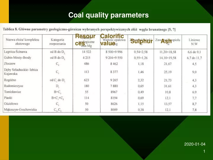 coal quality parameters