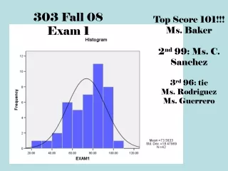 303 Fall 08 Exam 1