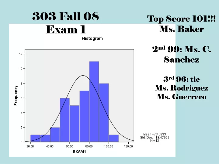 303 fall 08 exam 1