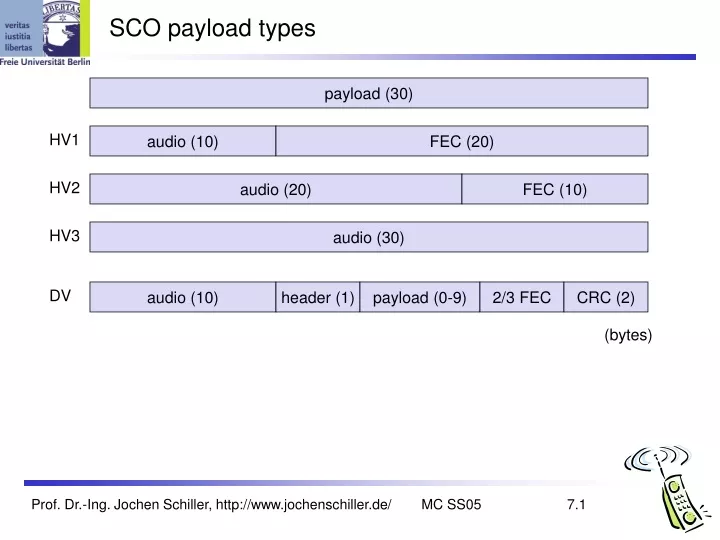 sco payload types