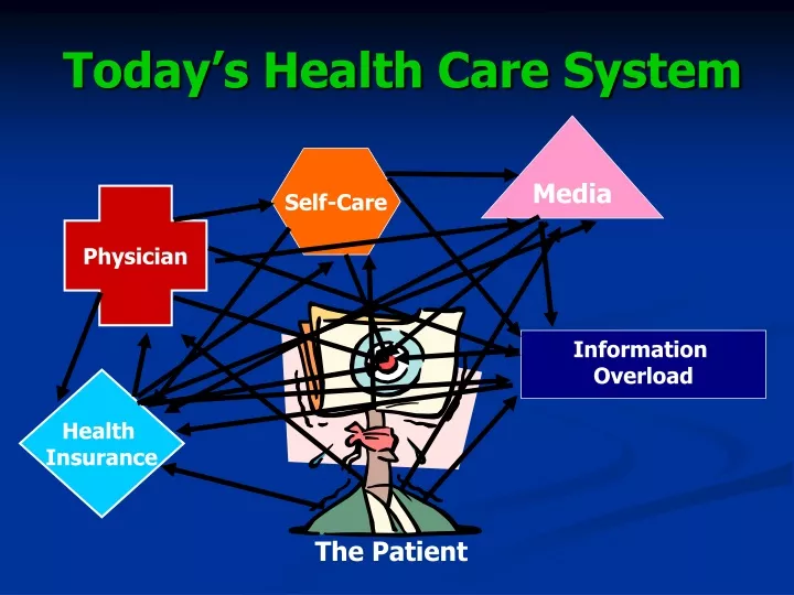 today s health care system