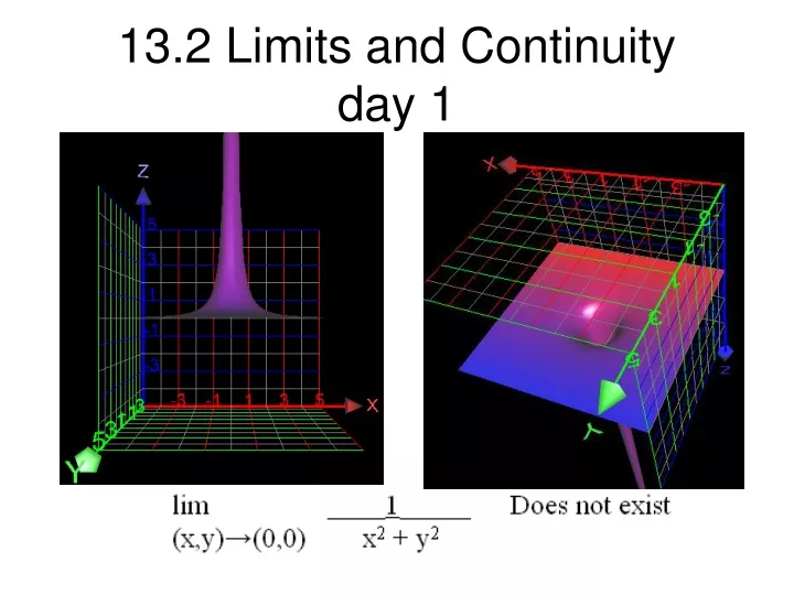 13 2 limits and continuity day 1