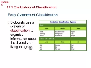 Early Systems of Classification