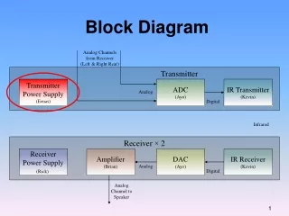 Block Diagram