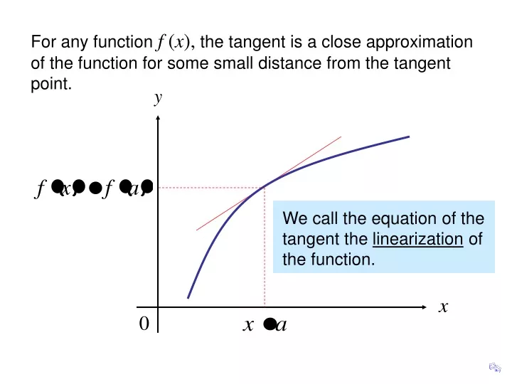 we call the equation of the tangent