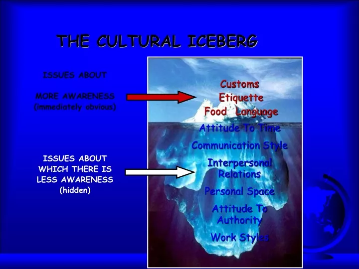 the cultural iceberg