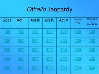 Othello  Jeopardy