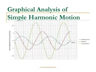Graphical Analysis of Simple Harmonic Motion