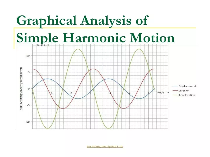 graphical analysis of simple harmonic motion
