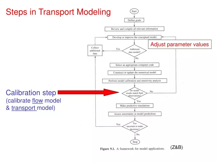 calibration step calibrate flow model transport